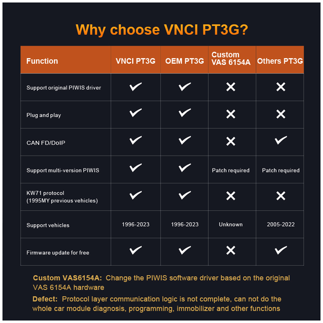 vnci-pt3g-porsche-tester-bild4
